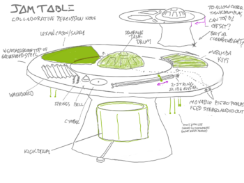 concept sketch of a table with built-in musical instruments, labeled "Jam Table." It includes a propane tank drum, xylophone keys, percussion array, slide bass guitar and kick drum.